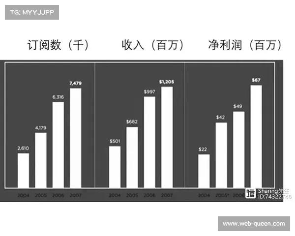 行业报告聚焦传输链路投资回报率指标